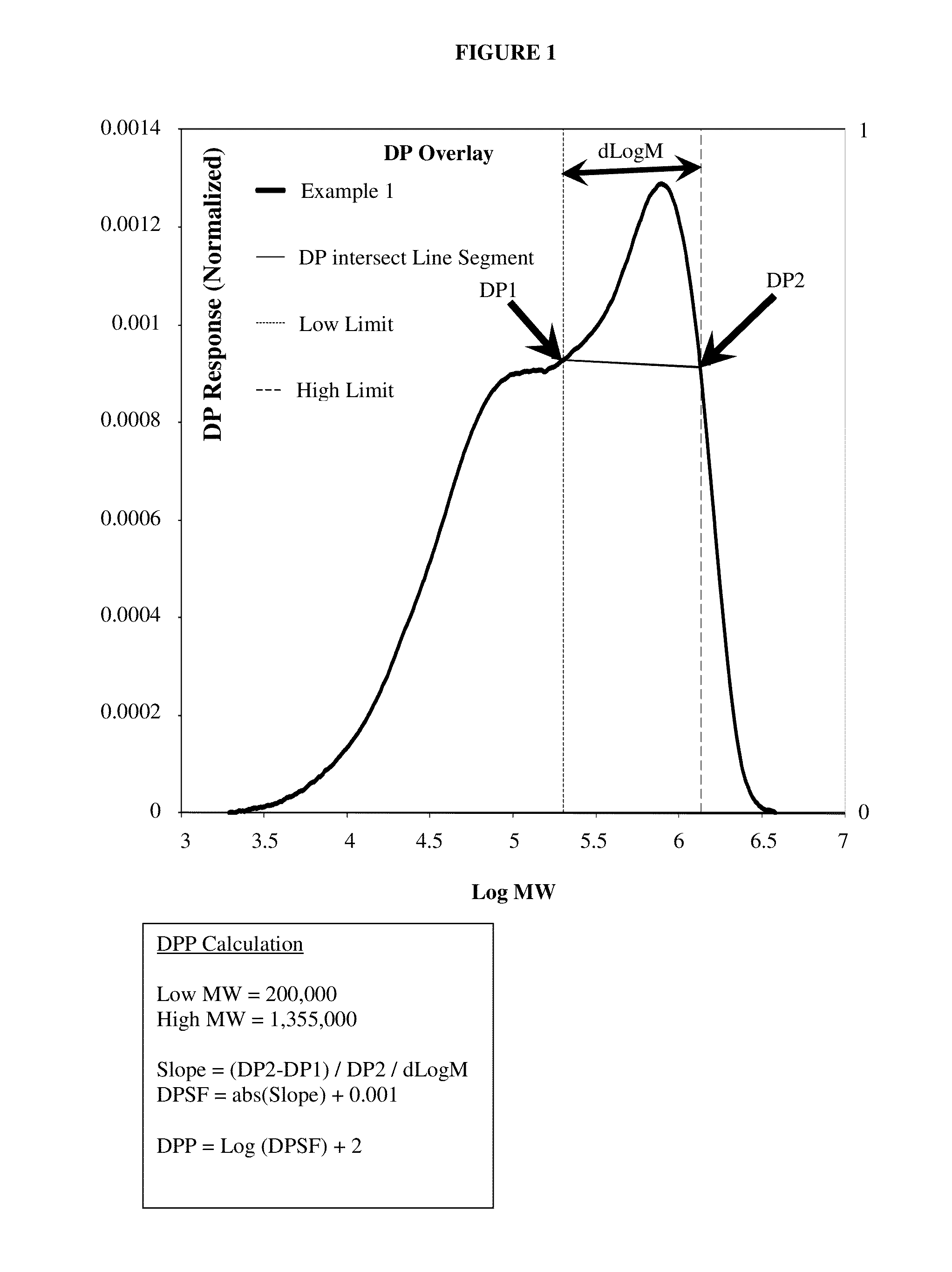 Ethylene-based polymers and processes to make the same