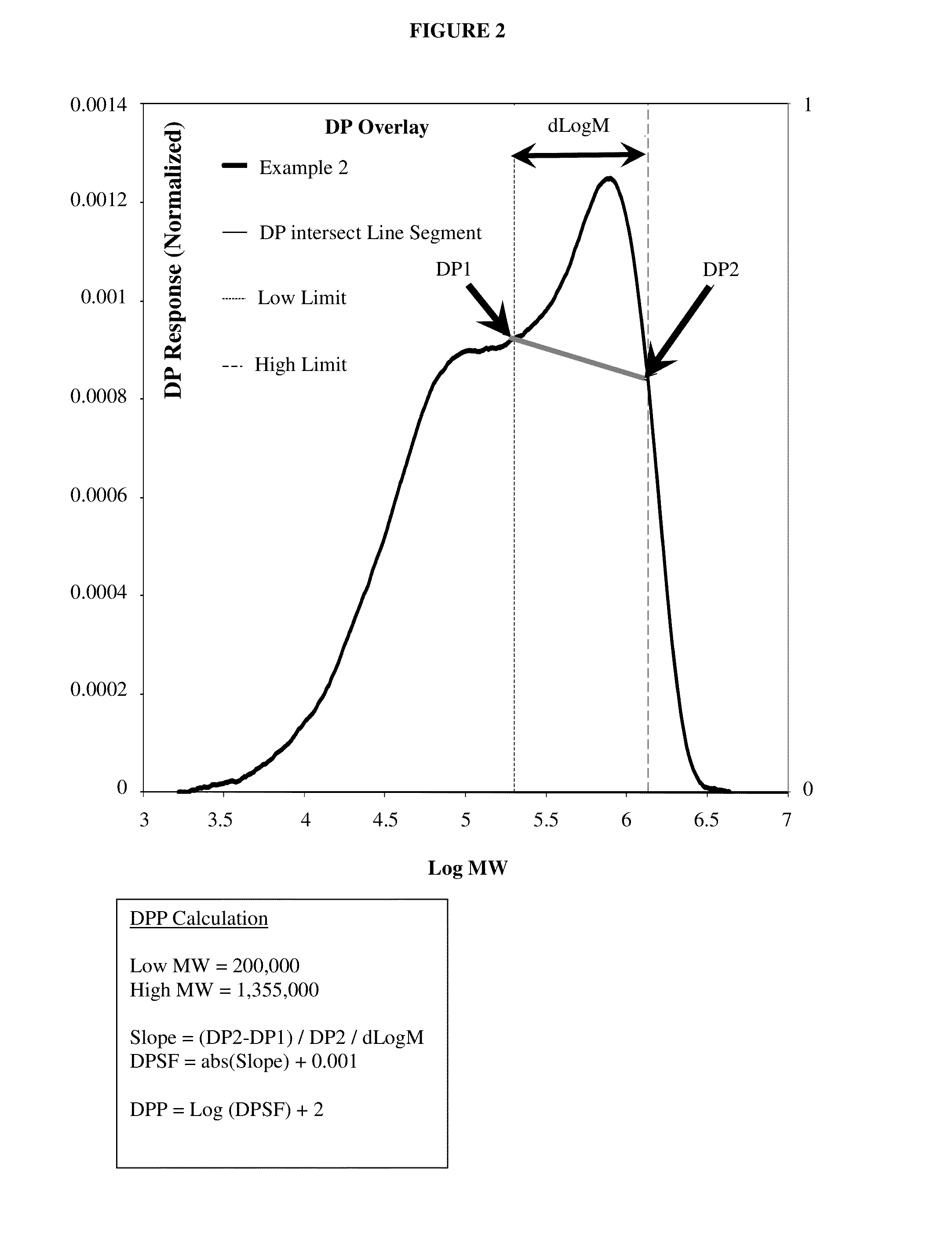 Ethylene-based polymers and processes to make the same