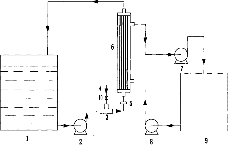 A method and device for a jet-air-lift split membrane bioreactor