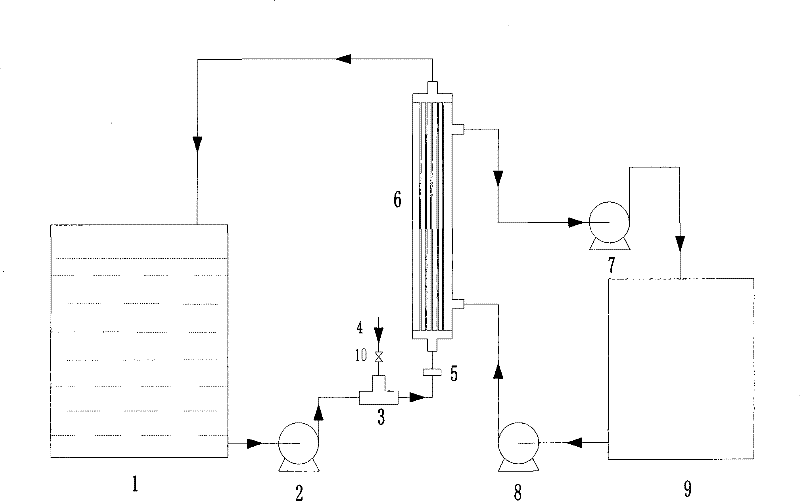 A method and device for a jet-air-lift split membrane bioreactor