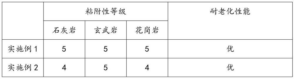 Non-amine asphalt anti-stripping agent and preparation method thereof