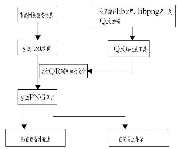 Method for accessing computer to network safely and quickly