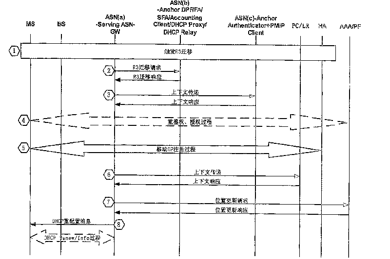 Transport method for function entity in WiMAX network