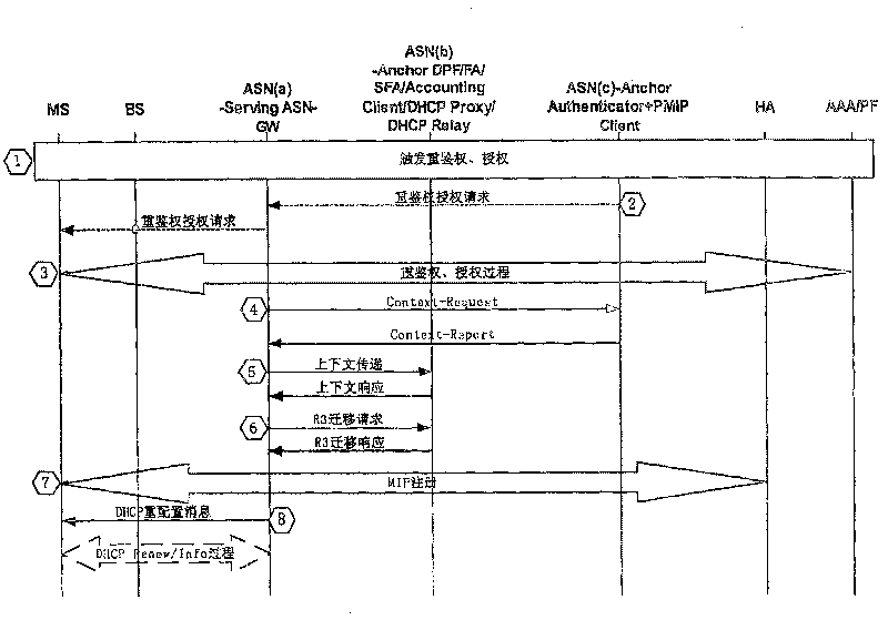 Transport method for function entity in WiMAX network