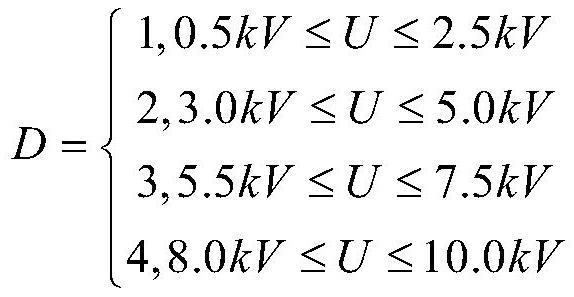 A method for evaluating the aging state of 10kv XLPE cable insulation