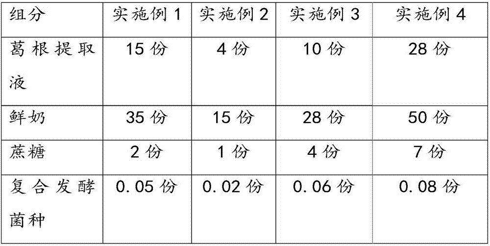 Radix puerariae extract and preparation method thereof, as well as radix puerariae yoghourt and preparation method thereof