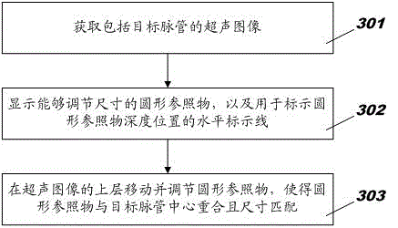 Ultrasonic device display device and related method