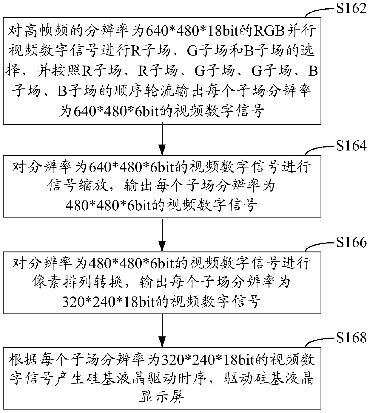 Method for driving liquid-crystal-on-silicon display screen