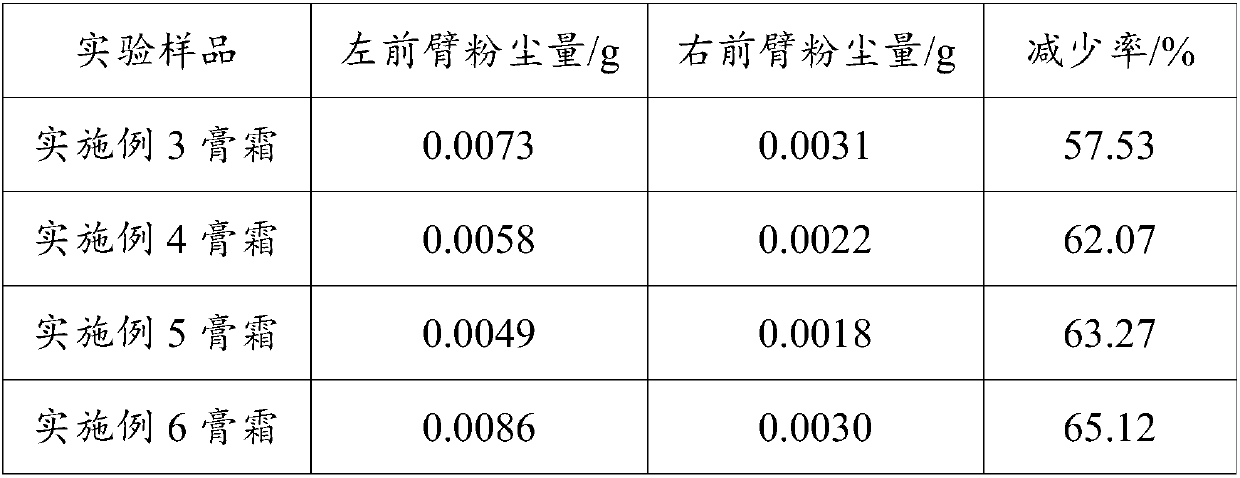 Composition containing corn kernel extract and application thereof