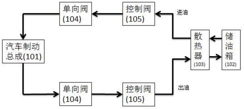 Friction-free automobile hydraulic braking method and device