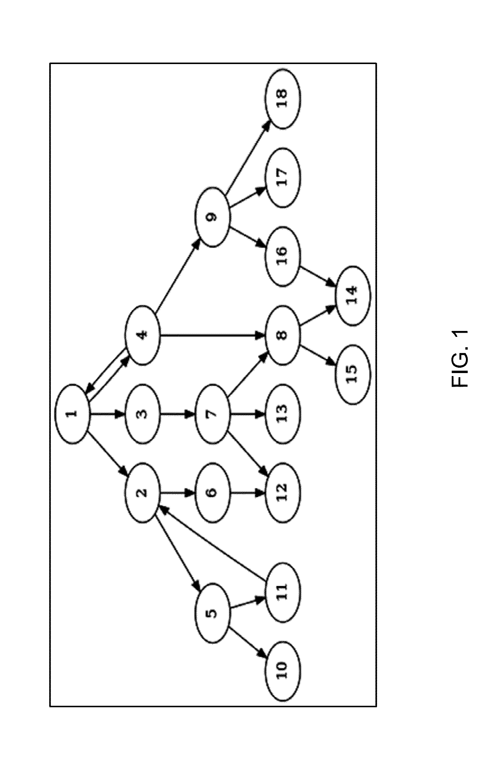 Quantitative assessment of similarity of categorized data