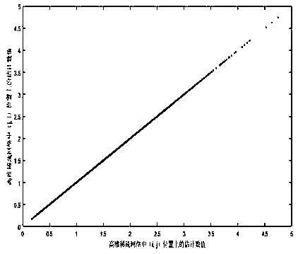 Estimation method for missing information of high-dimensional symmetric sparse network based on matrix decomposition