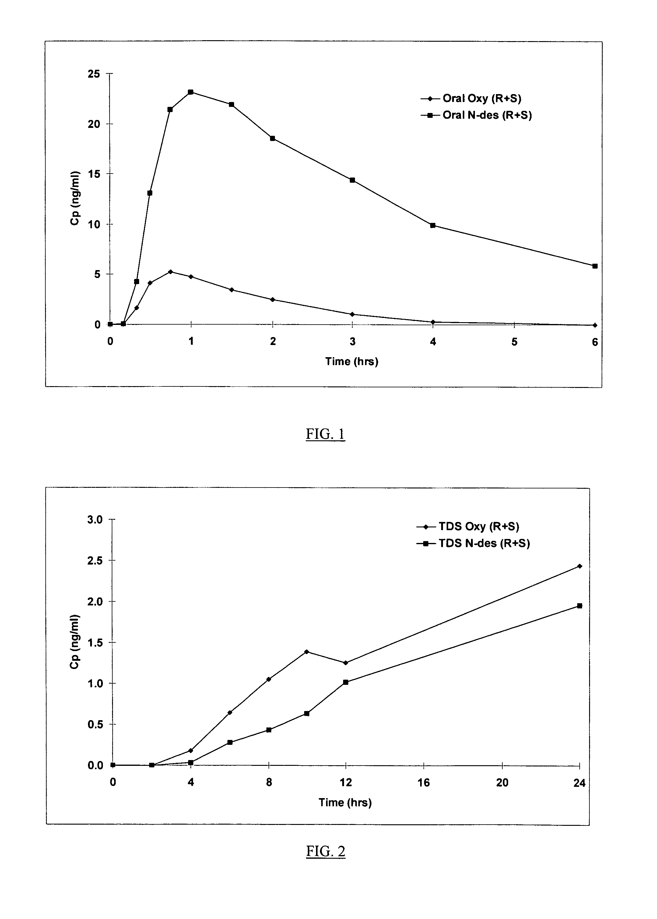 Compositions and methods for transdermal oxybutynin therapy