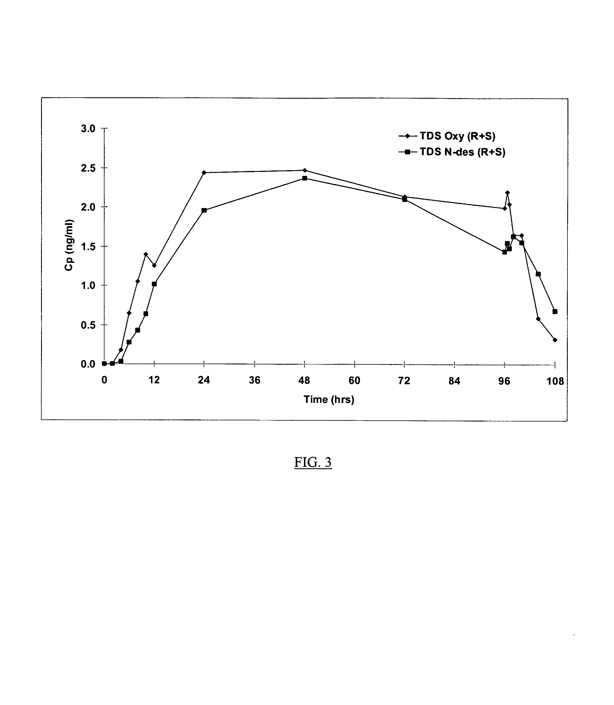 Compositions and methods for transdermal oxybutynin therapy