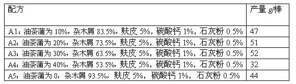 Method for cultivating black fungus by Camellia oleifera Po