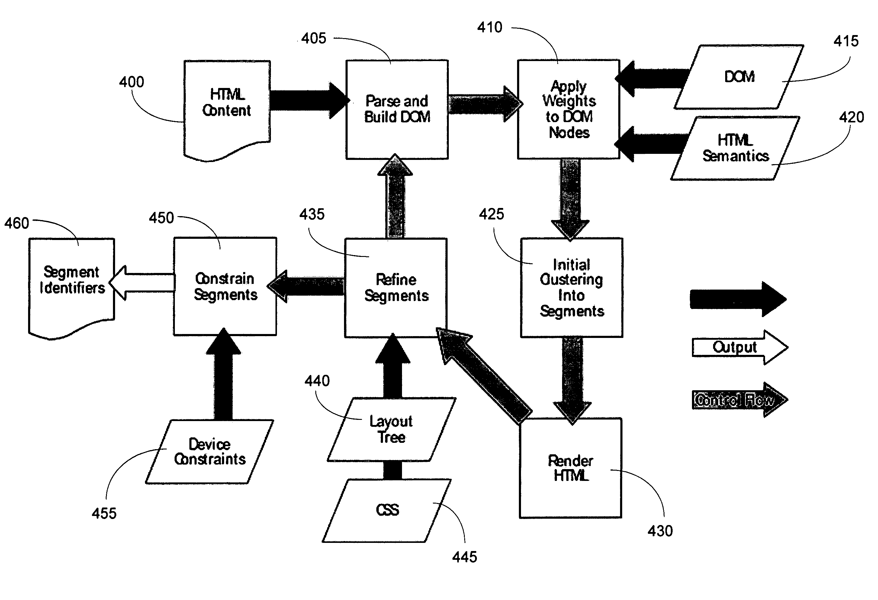 System and method for identifying segments in a web resource