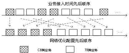 Power line carrier communication load balancing network resource allocation algorithm