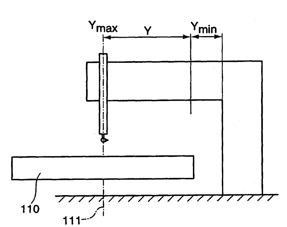 Method for shifting the point of machining of a work piece and machine tool