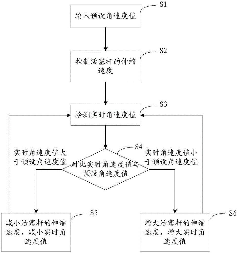 Boom control method and system