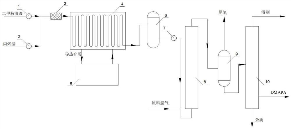 Preparation method of N, N-dimethyl-1, 3-propane diamine