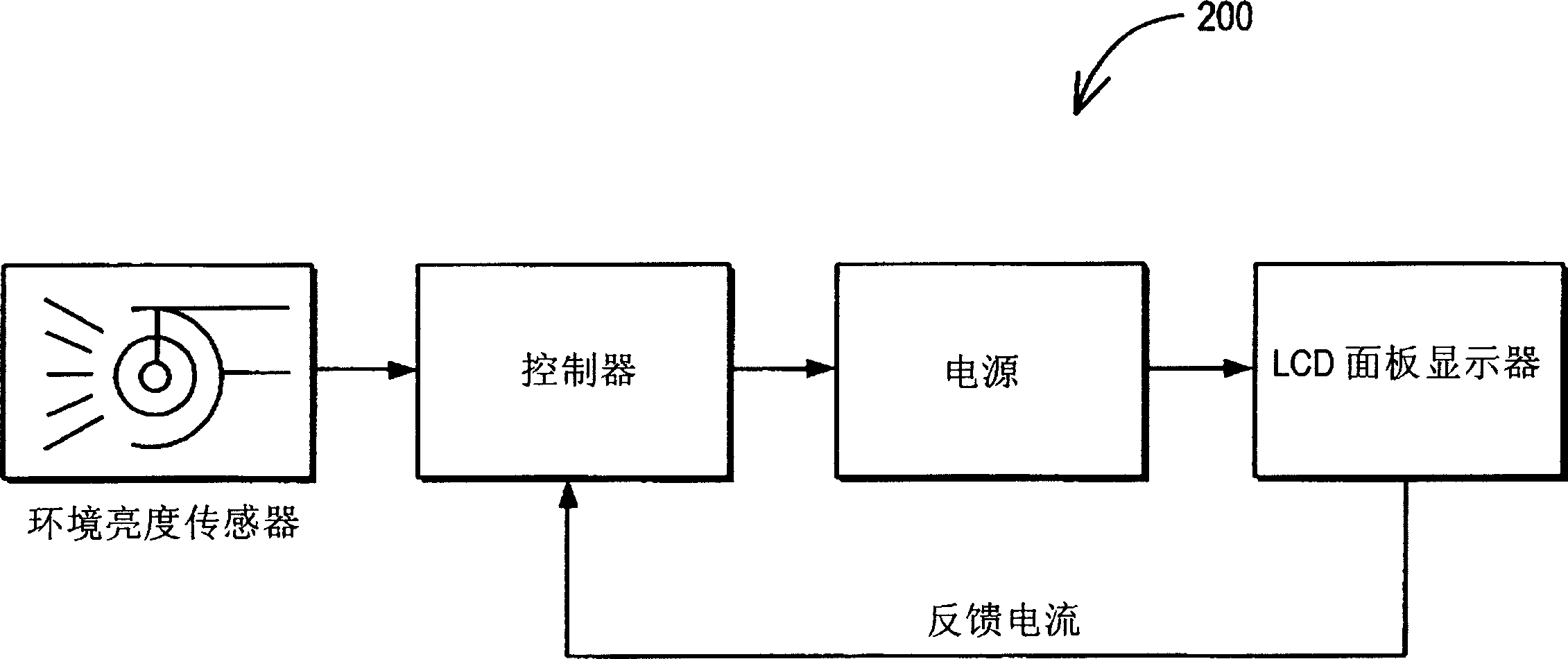 Brightness control system