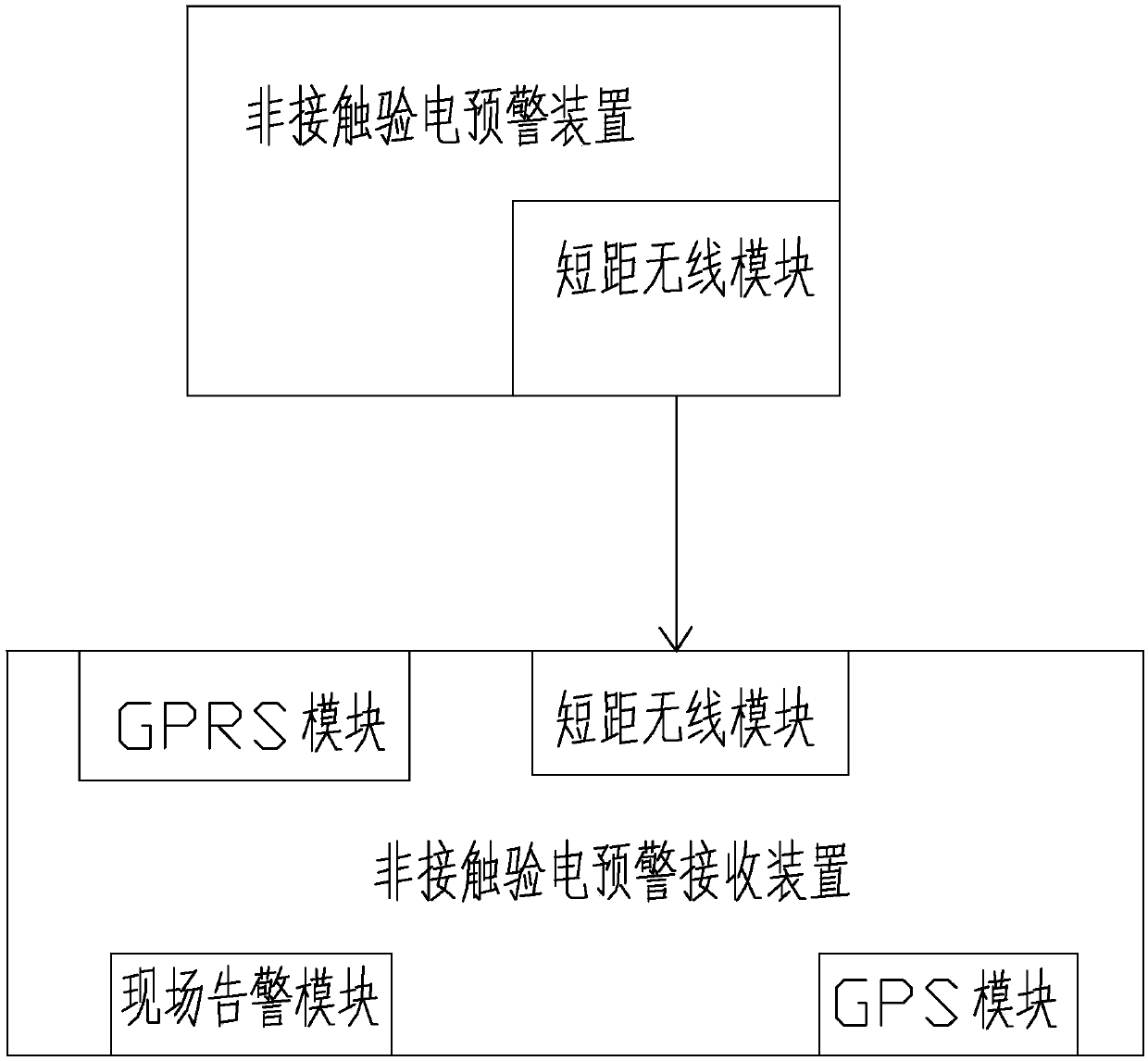 Early warning system of high-voltage line external break hidden danger source vehicles