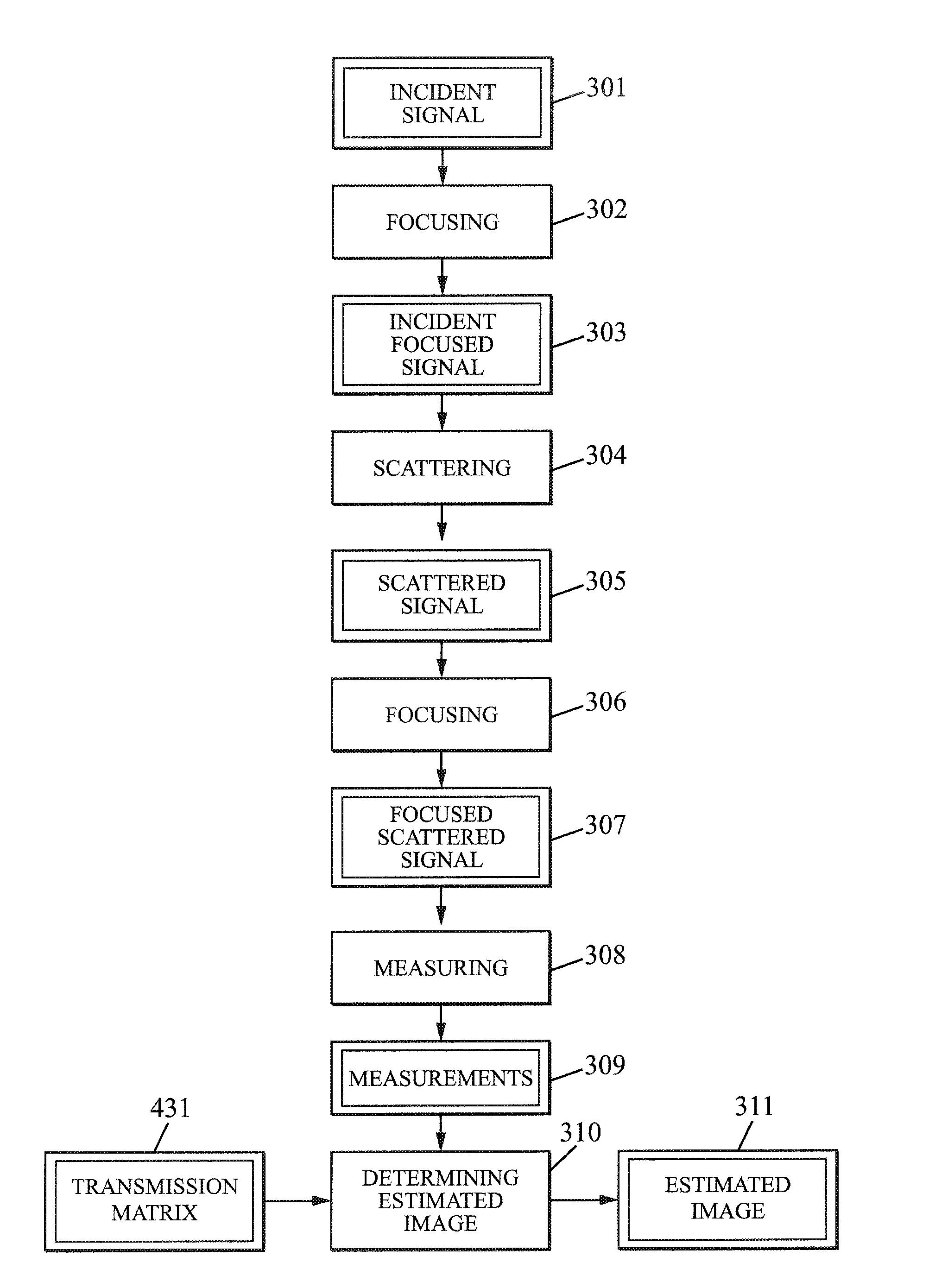 Multiple Scattering Medium For Compressive Imaging