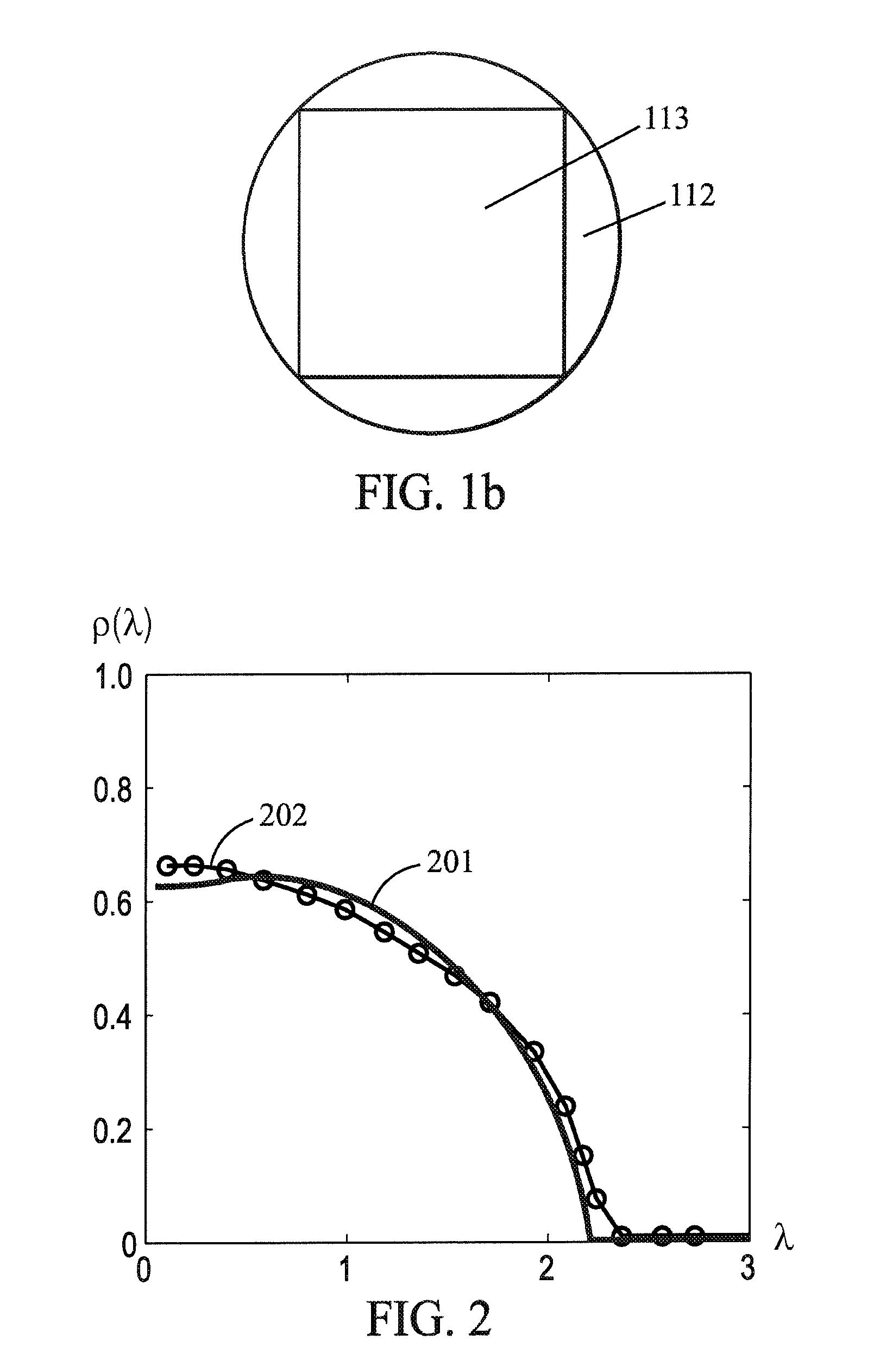 Multiple Scattering Medium For Compressive Imaging