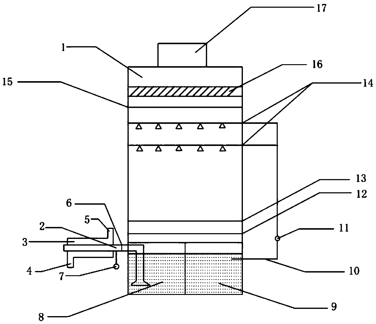 Flue gas desulfurization, purification and recovery process for flue gas desulfurization column