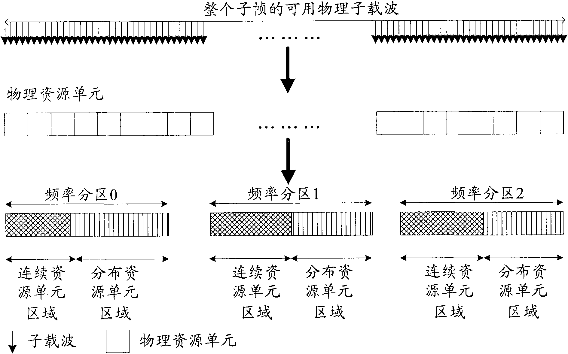 Collocation method of control channels in communication system