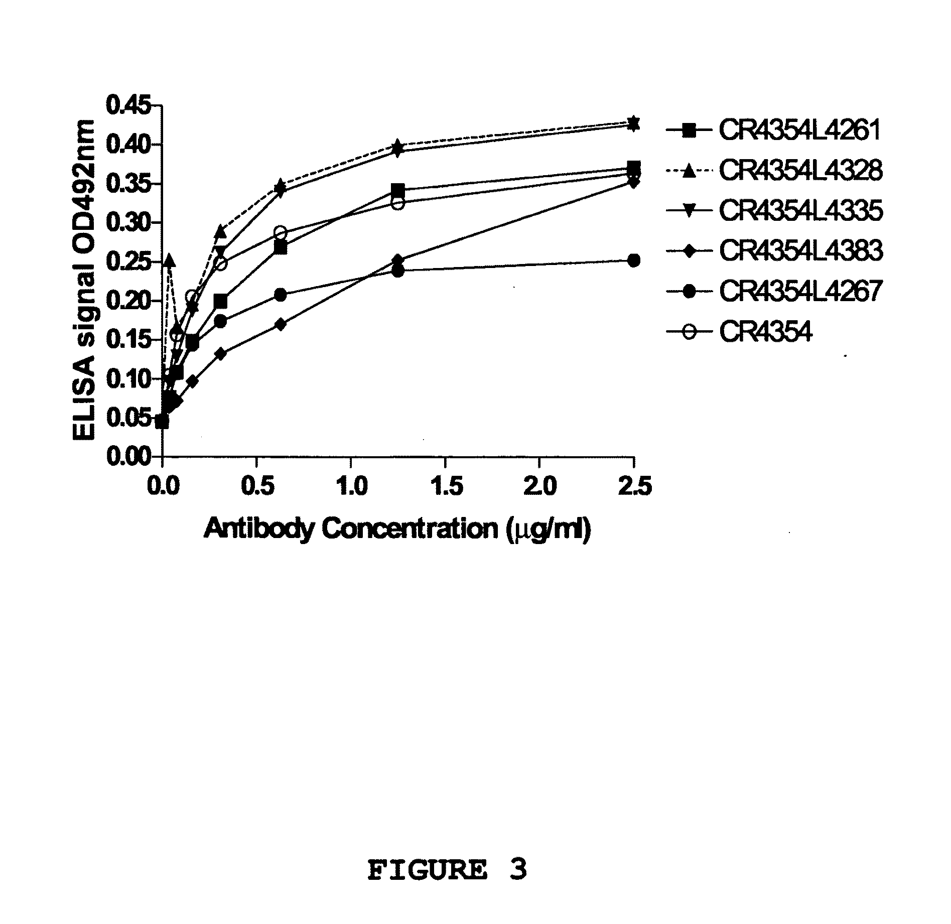 Host cell specific binding molecules capable of neutralizing viruses and uses thereof