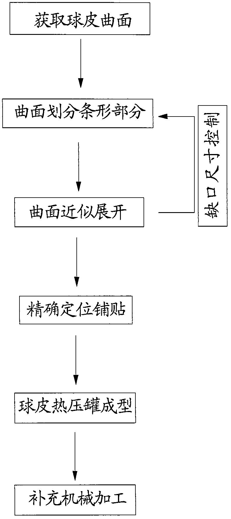 Spherical surface frame of airplane body and method for manufacturing spherical surface frame