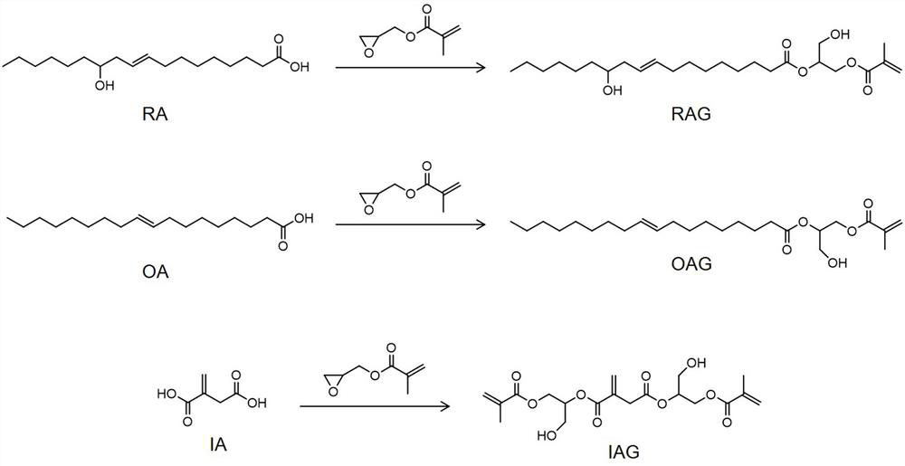 Multifunctional bio-based urethane acrylate as well as preparation method and application thereof