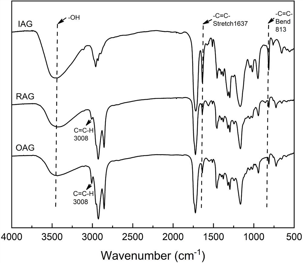 Multifunctional bio-based urethane acrylate as well as preparation method and application thereof