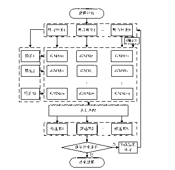 Pathological voice subdivision method