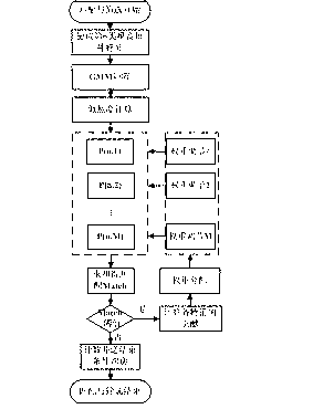 Pathological voice subdivision method