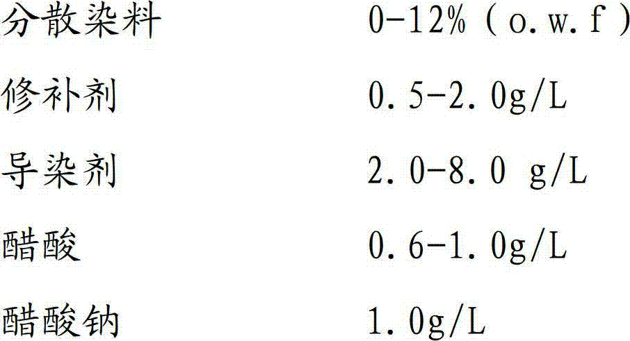 Method for dyeing cheese prepared from polyester-cotton blending stretch yarn