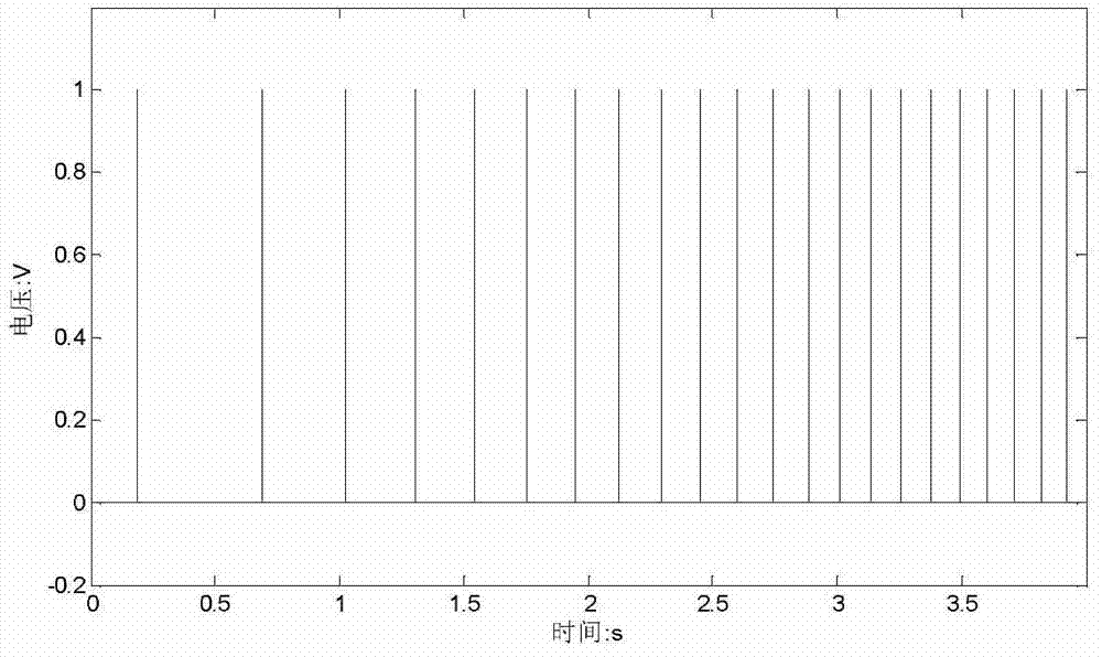 Method achieving rotary machinery vibration signal synchronization order ratio tracing analysis