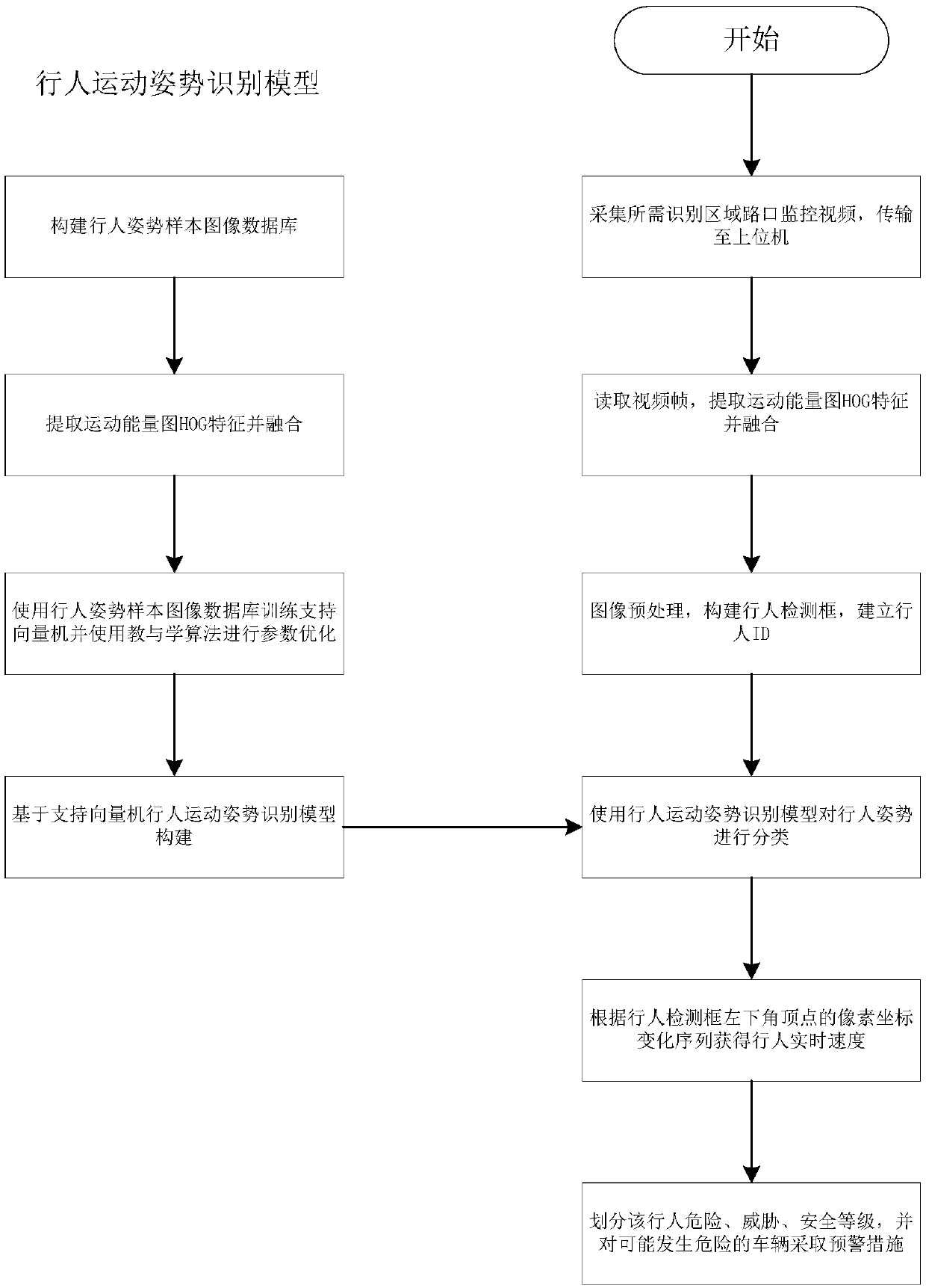 Pedestrian local feature big data hybrid extraction method