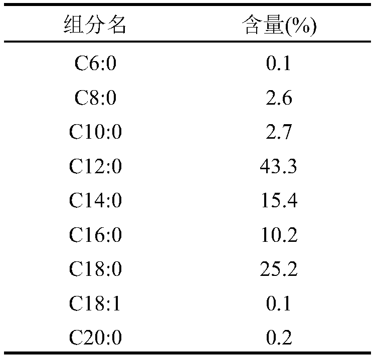 A method for preparing non-trans fatty acid powder non-dairy cream