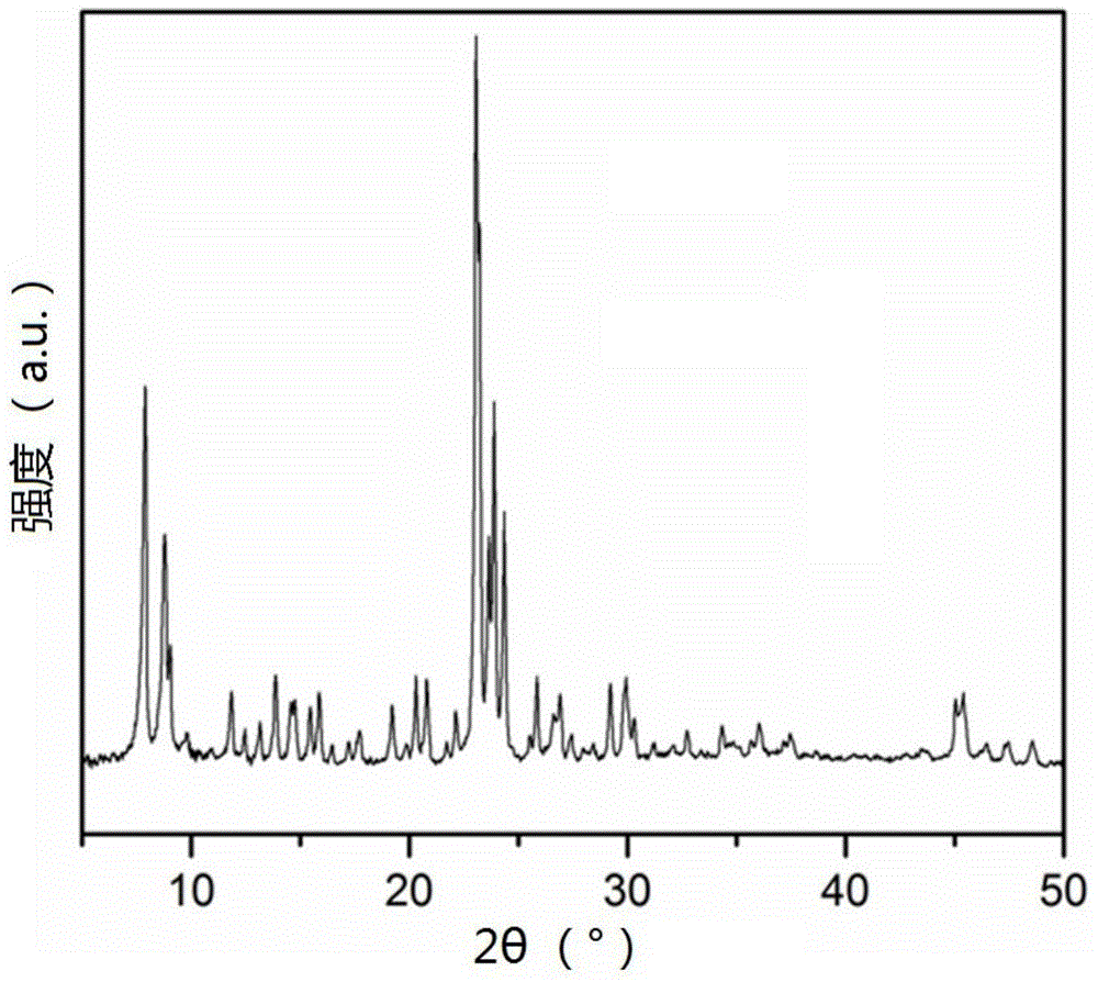 Synthetic method for hierarchical-pore ZSM-5 molecular sieve