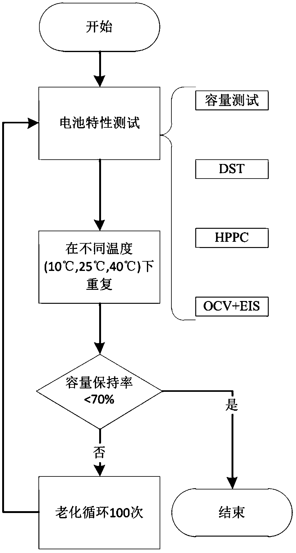 A method for rapid identification of life decline characteristics of power battery system