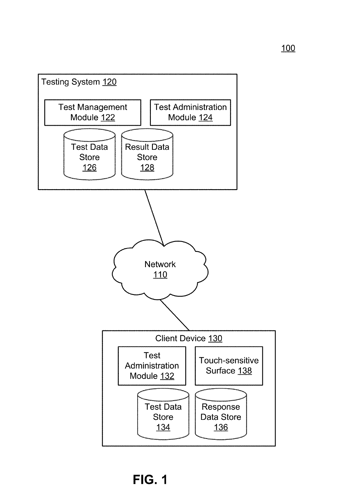 Data collection and analysis for self-administered cognitive tests characterizing fine motor functions