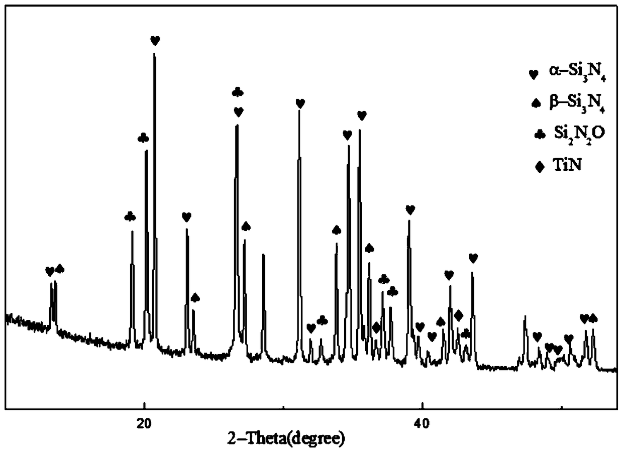 A method for in-situ synthesis of si3n4-si2n2o-tin ternary composite powder