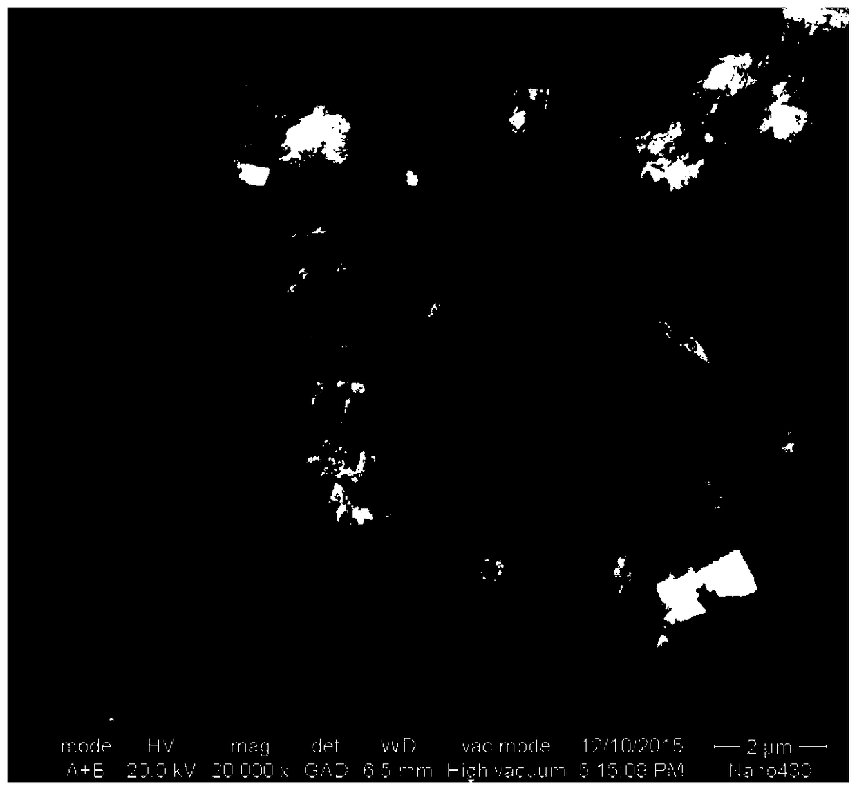 A method for in-situ synthesis of si3n4-si2n2o-tin ternary composite powder