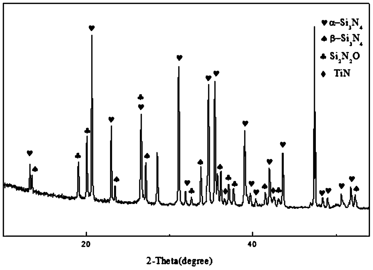 A method for in-situ synthesis of si3n4-si2n2o-tin ternary composite powder