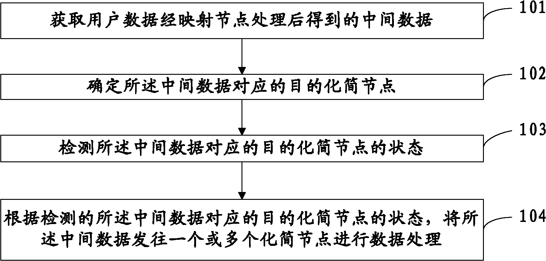 Cloud computing method and device