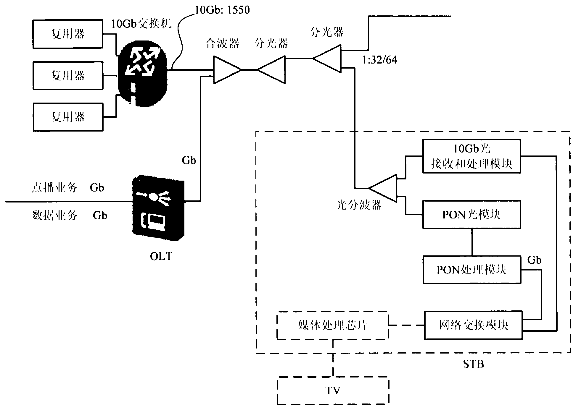 Data receiving terminal in network data transmission system