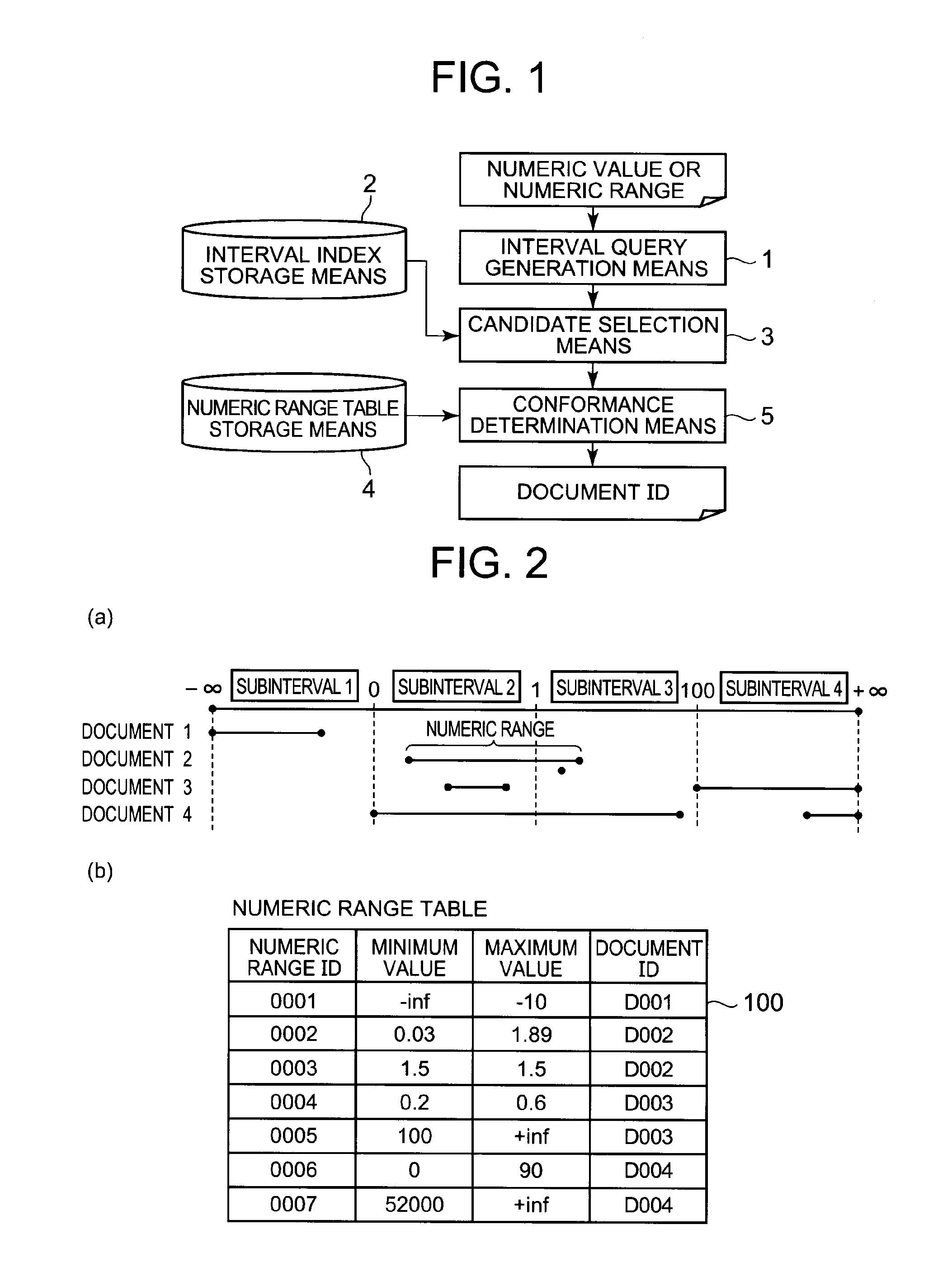 Numeric range search device, numeric range search method, and numeric range search program