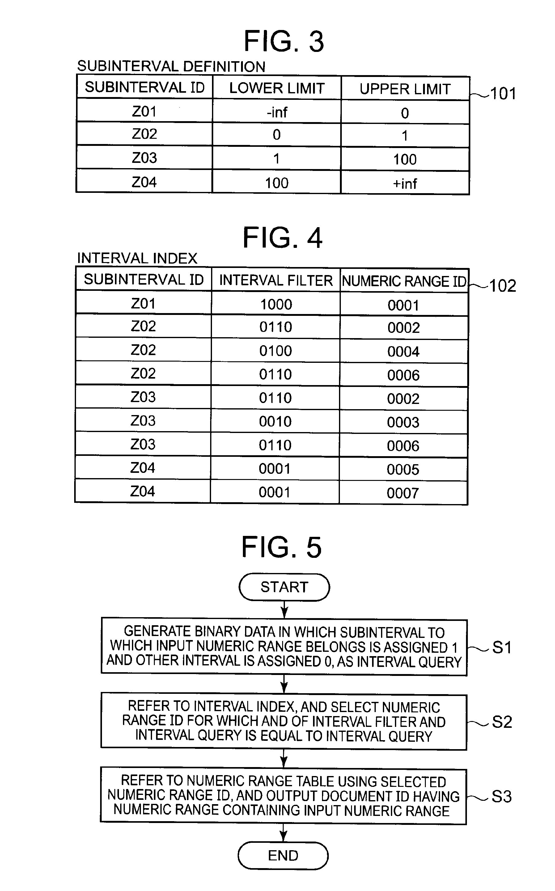 Numeric range search device, numeric range search method, and numeric range search program